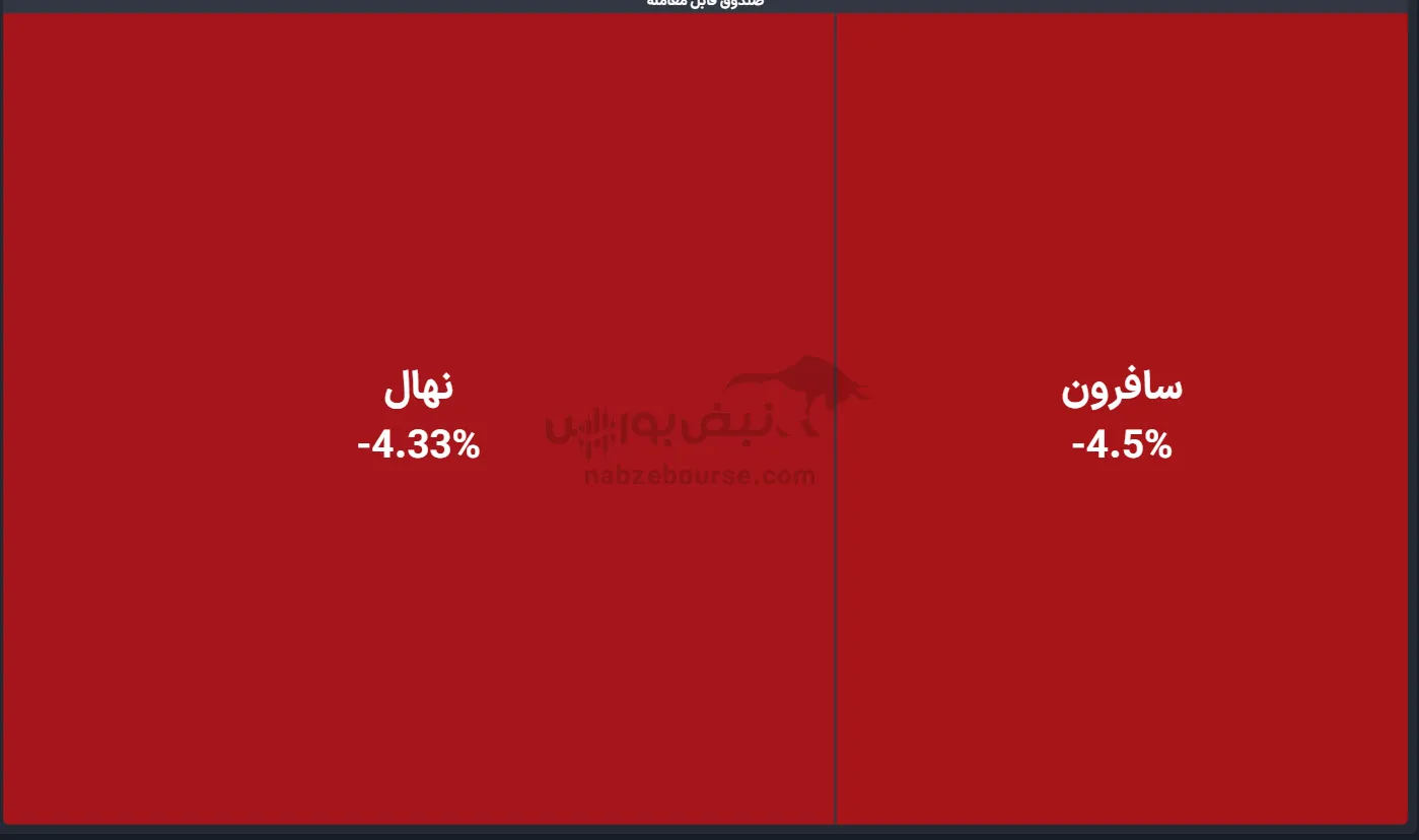 صندوق صندوق