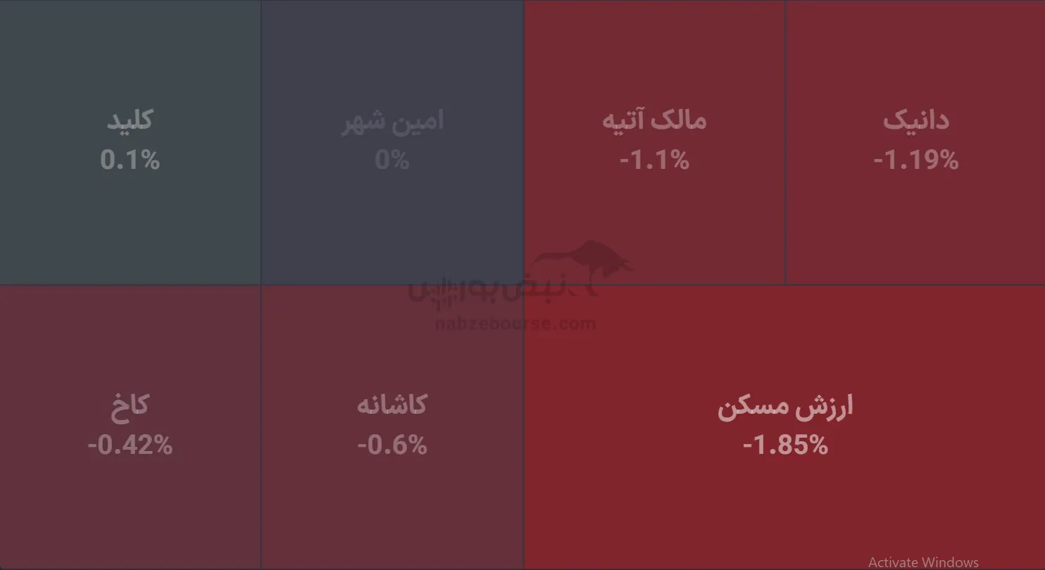 صندوق صندوق