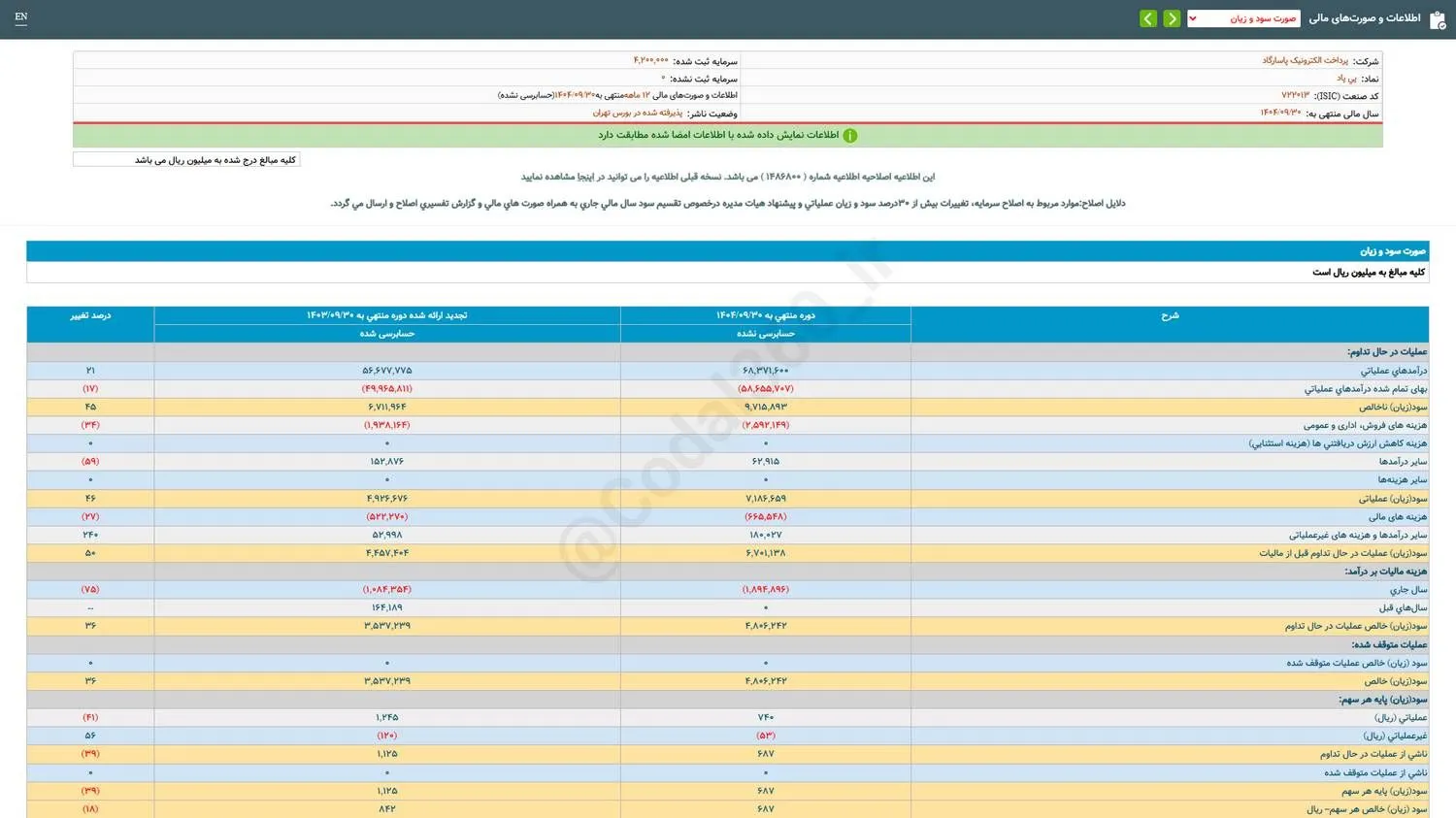 سهامداران پی پاد چقدر سود گرفتند؟