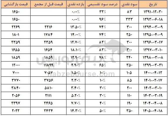 ولبهمن ولبهمن