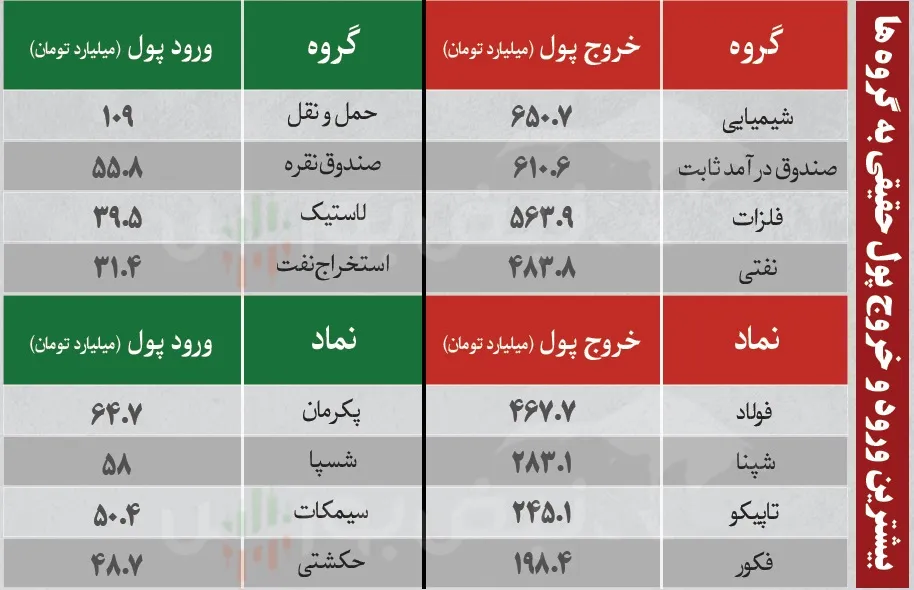 ترین های بورس امروز ترین های بورس امروز