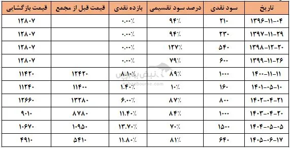 وامین