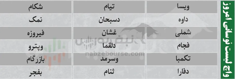 ترین های بورس امروز ترین های بورس امروز