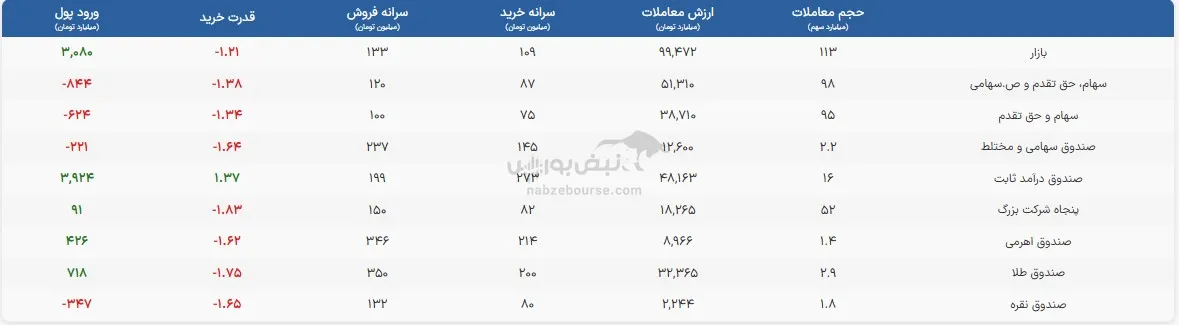 صندوق صندوق