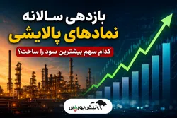 بازدهی سالانه نمادهای پالایشی | کدام سهم بیشترین سود را ساخت؟