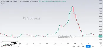 کاهش قیمت پودر آلومینا