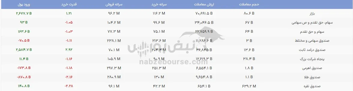 صندوق طلا