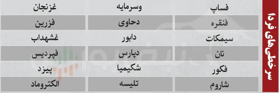 ترین های بورس امروز ترین های بورس امروز
