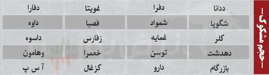 اخبار مهم بورس فردا اخبار مهم بورس فردا