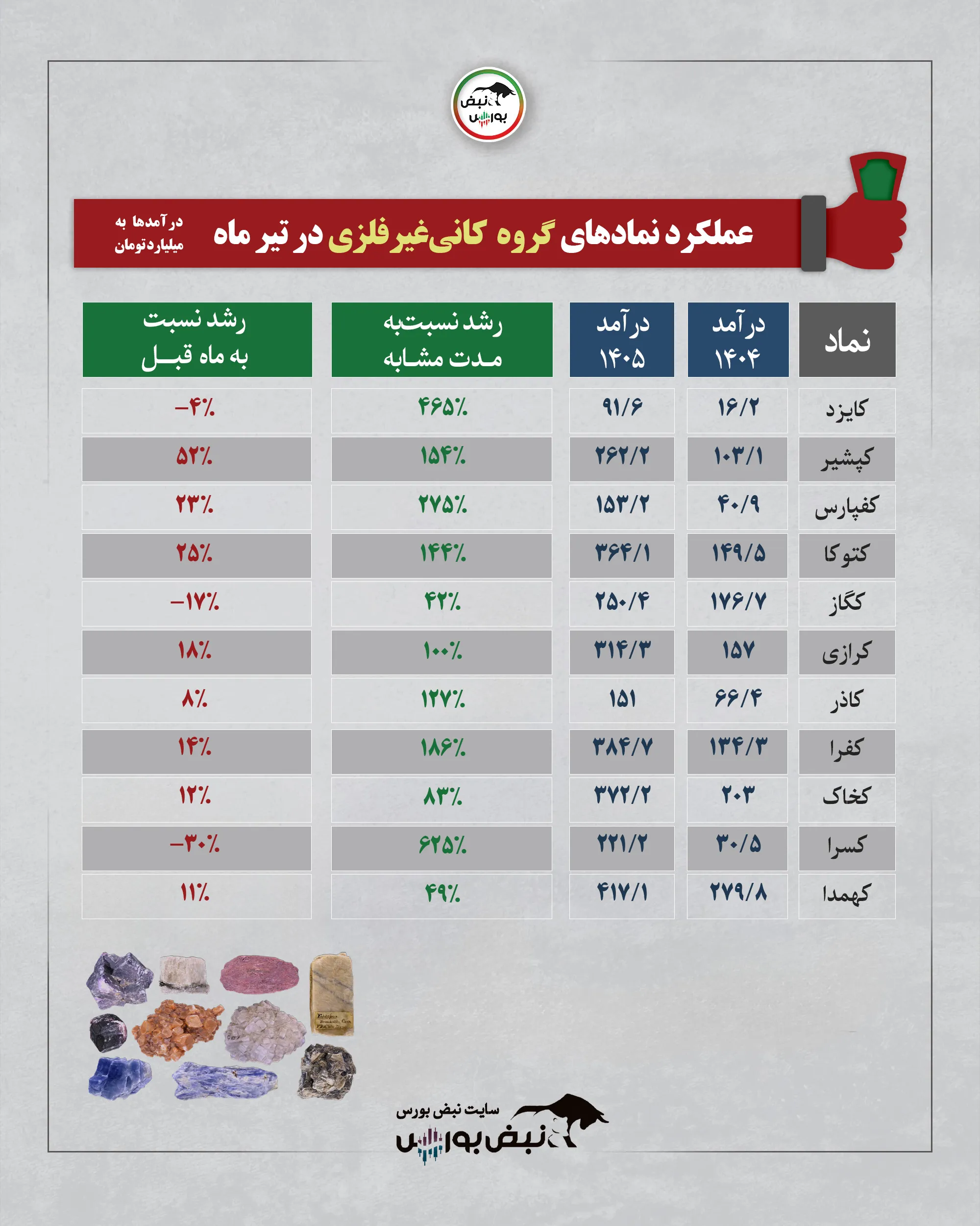 گروه کانی های غیرفلزی