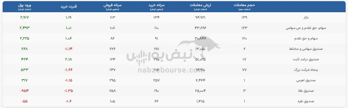 صندوق صندوق