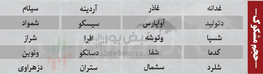 ترین های بورس امروز