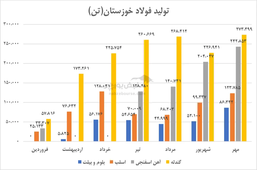 تحلیل مهرماه فخوز