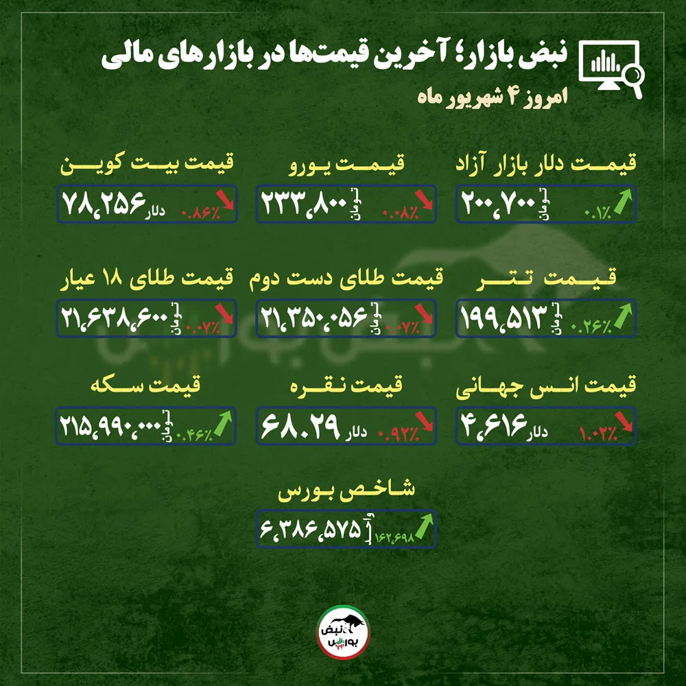 گزارش بازار