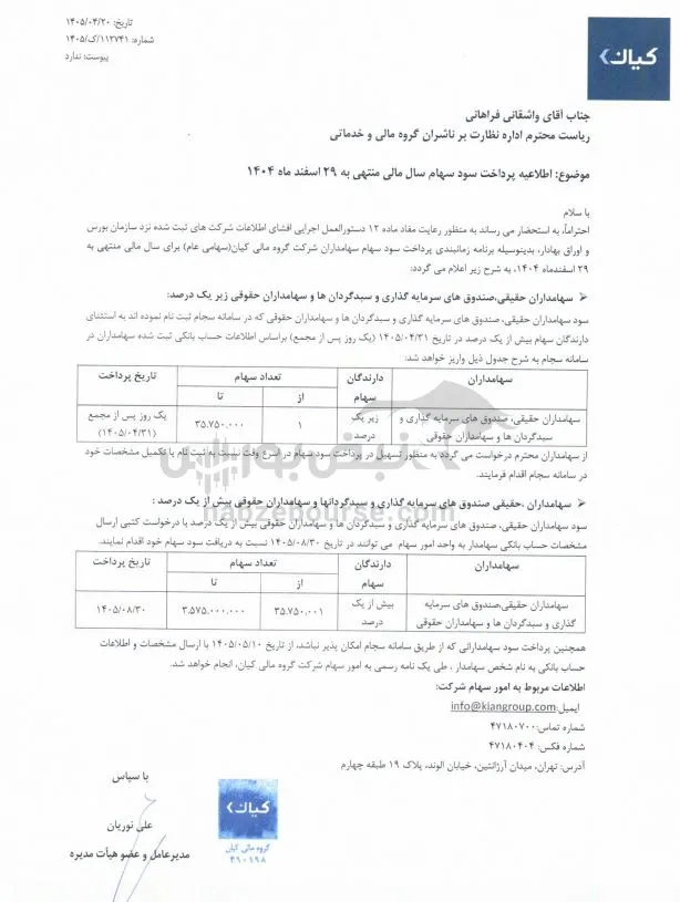 کیانا کیانا
