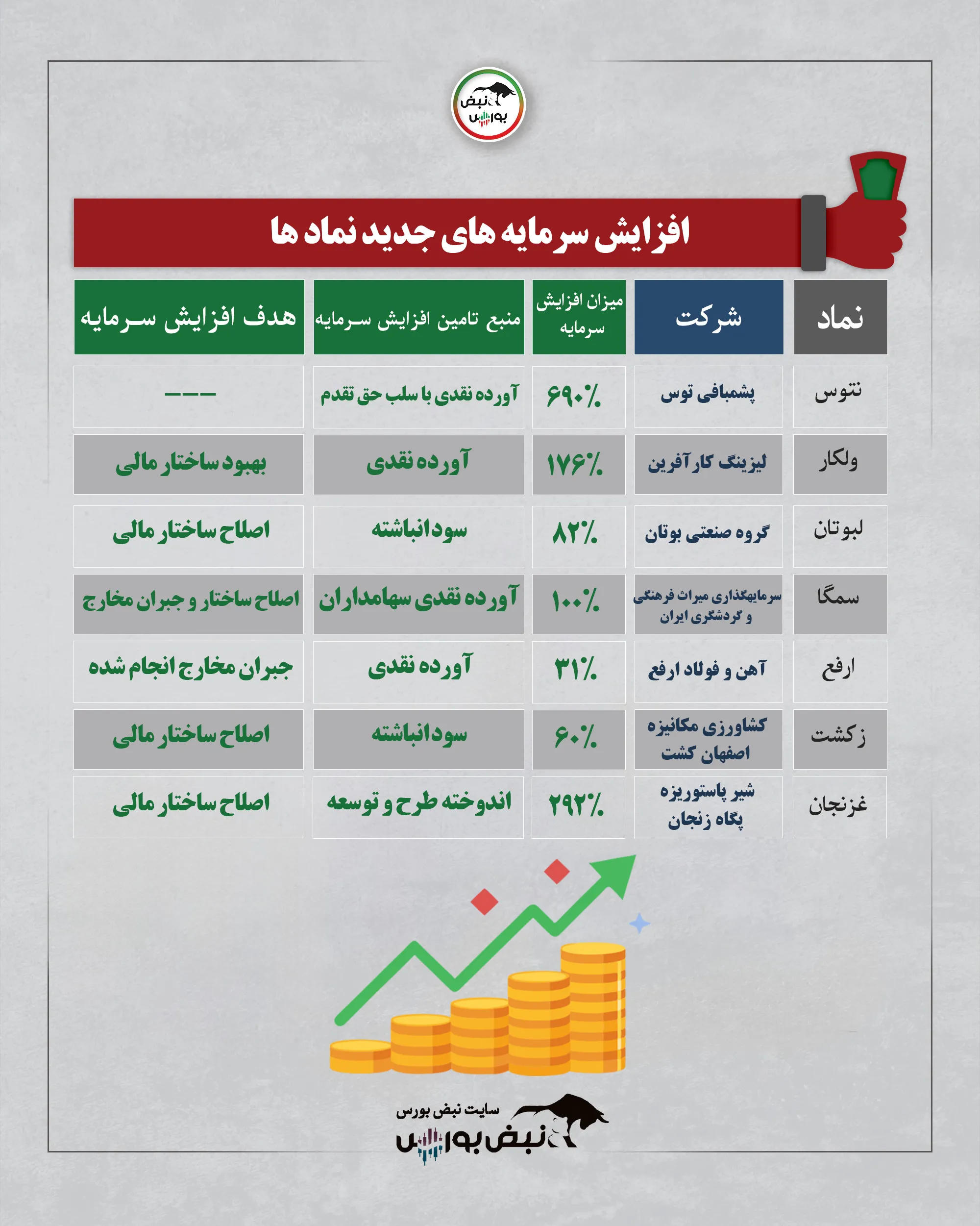 افزایش سرمایه افزایش سرمایه