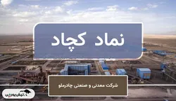 تحلیل تکنیکال کچاد ۶ دی ۱۴۰۴ | خروج از اصلاح پنج‌ساله تأیید شد؟