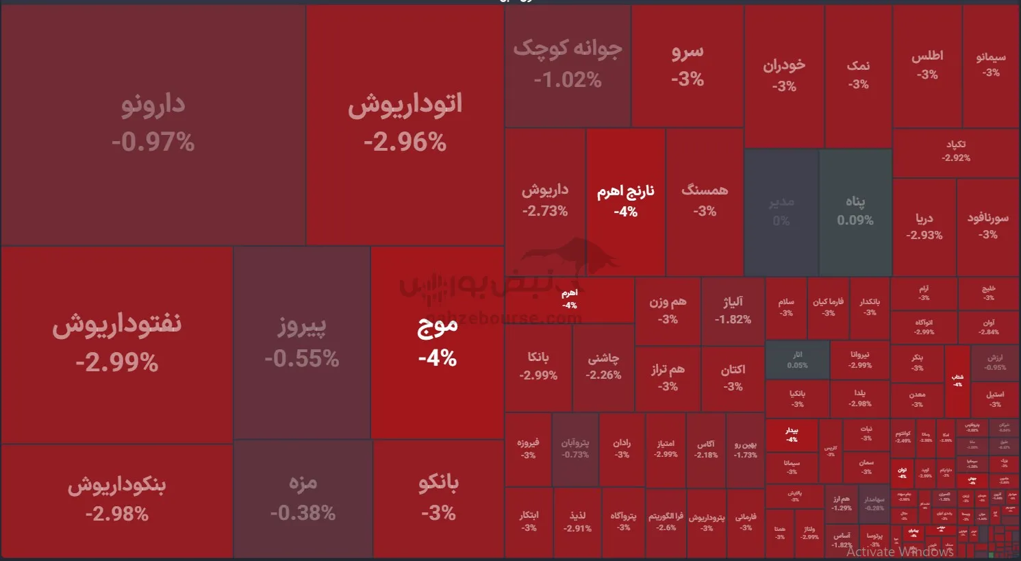 صندوق صندوق