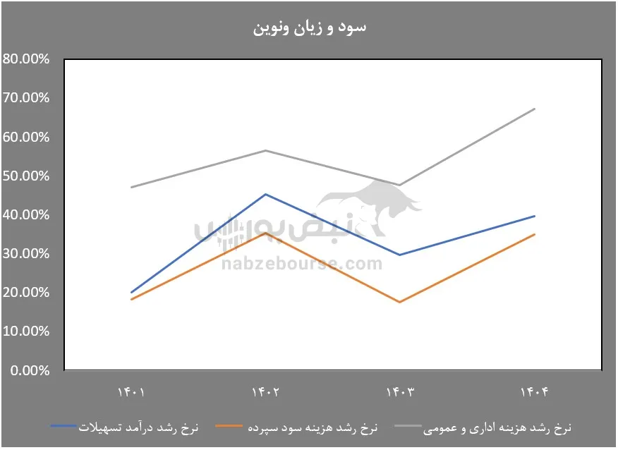 تحلیل ونوین
