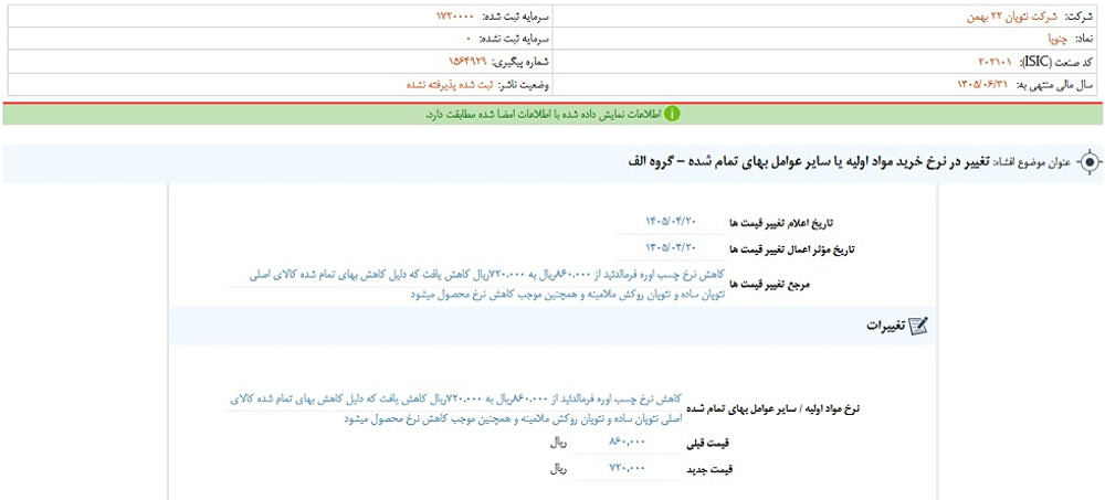 افشاي اطلاعات گروه الف؛ توقف نماد چنوپا