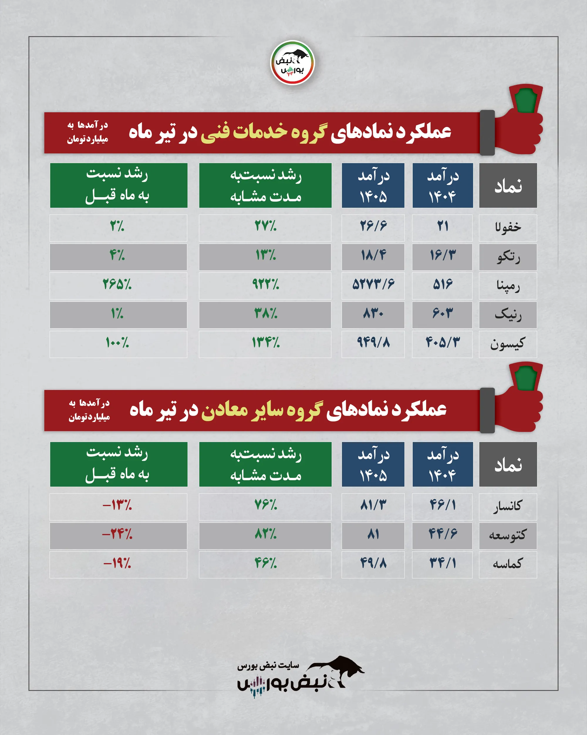 گروه خدمات فنی تیرماه 1405