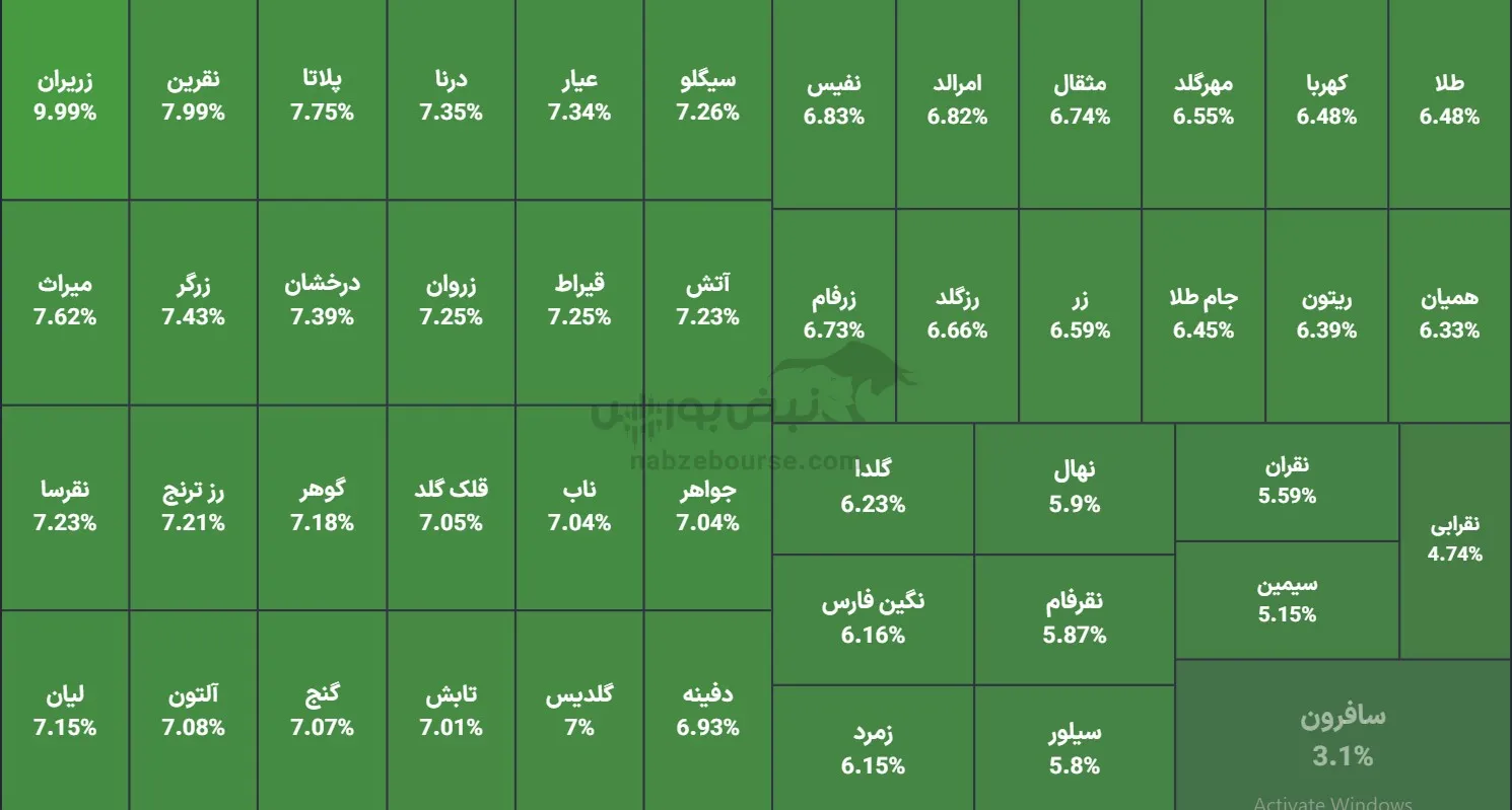 صندوق