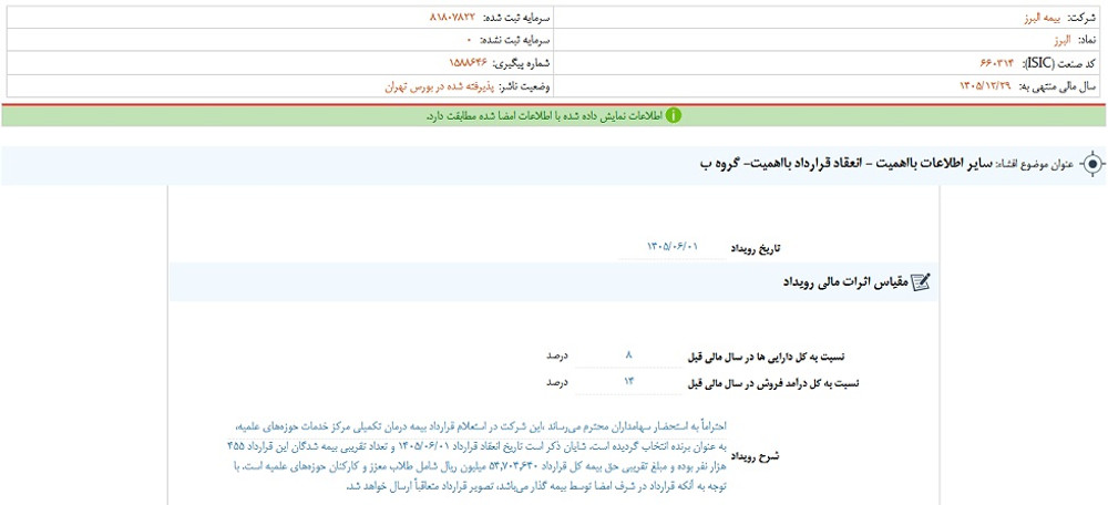 توقف نماد البرز به علت افشای اطلاعات گروه ب
