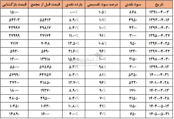 حسینا حسینا
