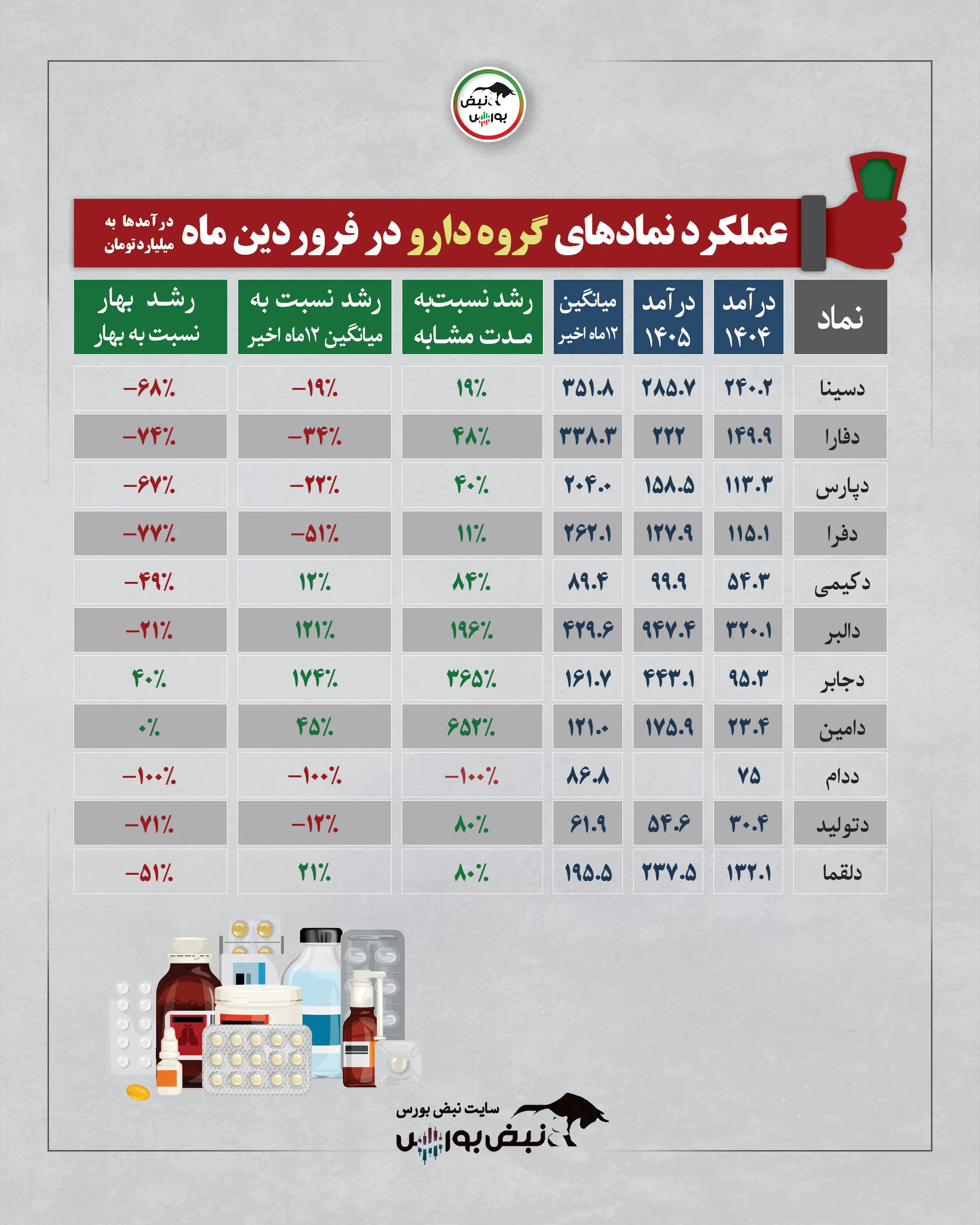 گزارش عملکرد نمادها