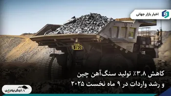 کاهش ۳.۸ ٪ تولید سنگ‌آهن چین در ۹ ماهه ۲۰۲۵؛ واردات همچنان بالای ۱۰۰ میلیون تن