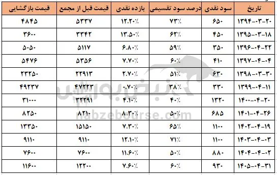 کپرور کپرور