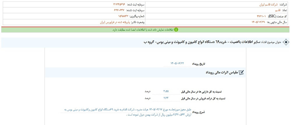 افشای اطلاعات گروه ب؛ توقف نماد قاسم