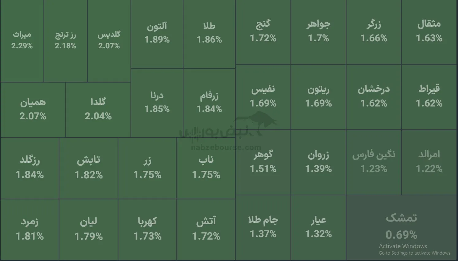 صندوق