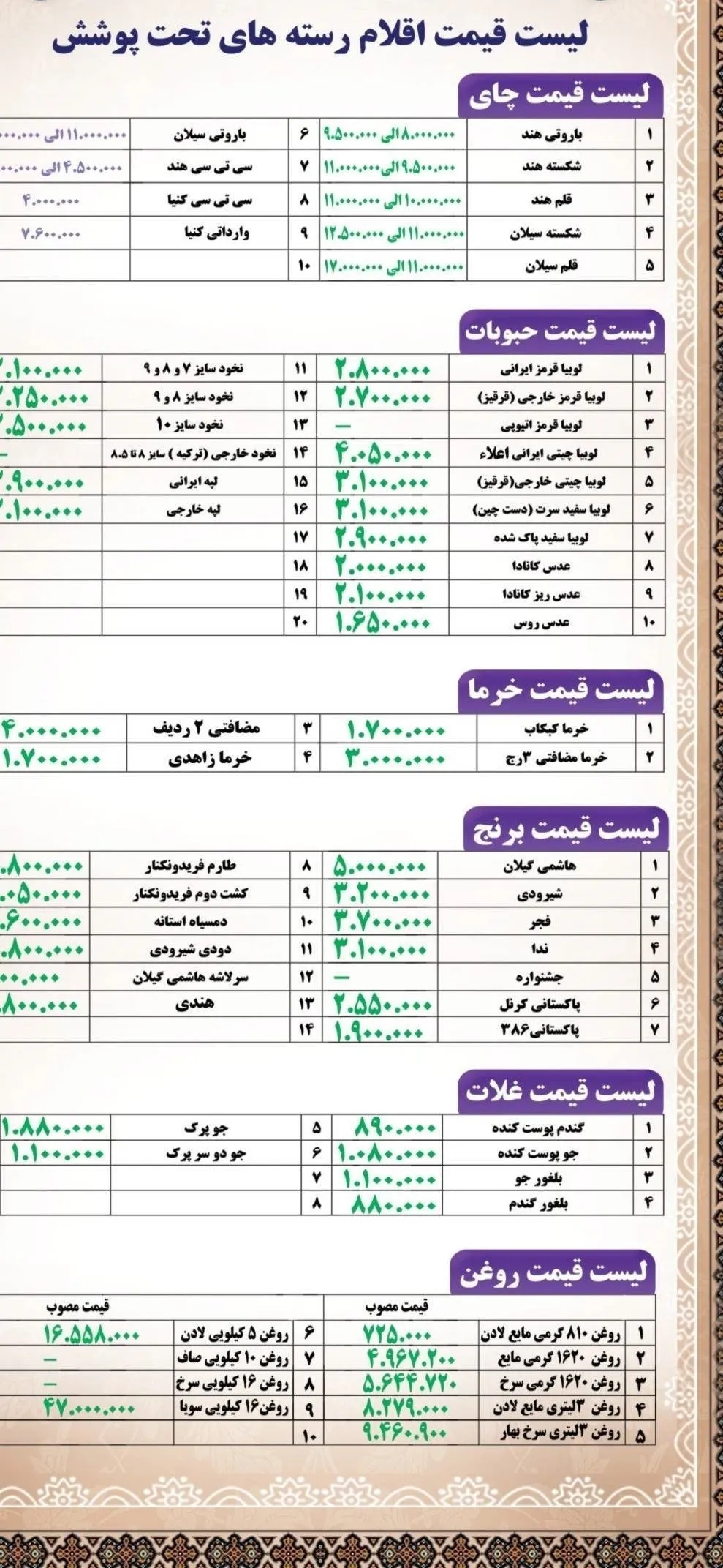 کالاهای اساسی