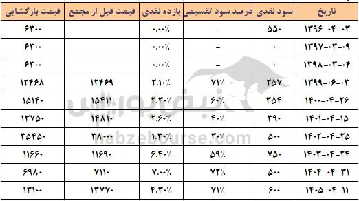 شاروم