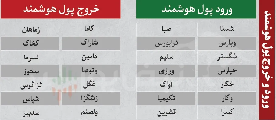 فیلتر بورس