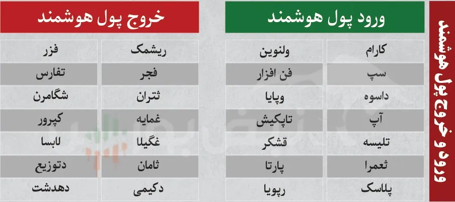 ترین های بورس امروز ترین های بورس امروز