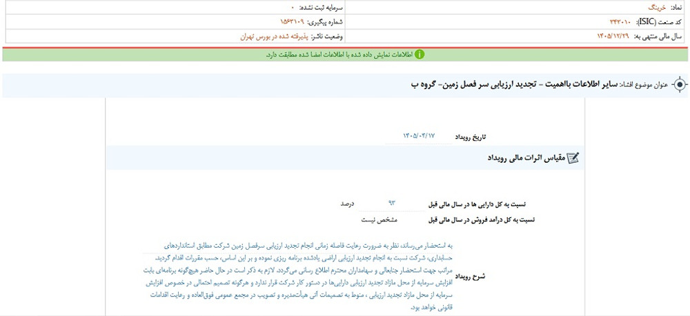 توقف نماد خرینگ به علت افشاي اطلاعات گروه ب