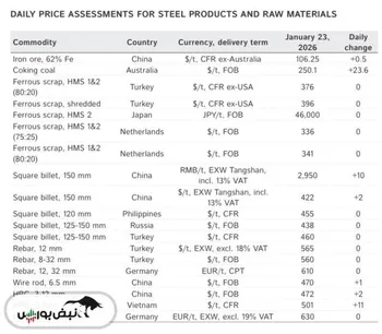 افزایش قیمت زغال سنگ