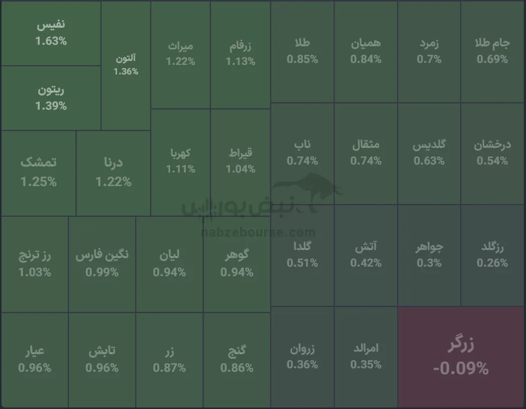 صندوق صندوق