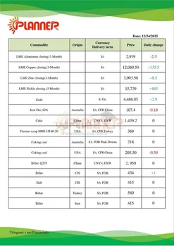 جدول قیمت زنجیره فولاد؛ انرژی و فلزات اساسی