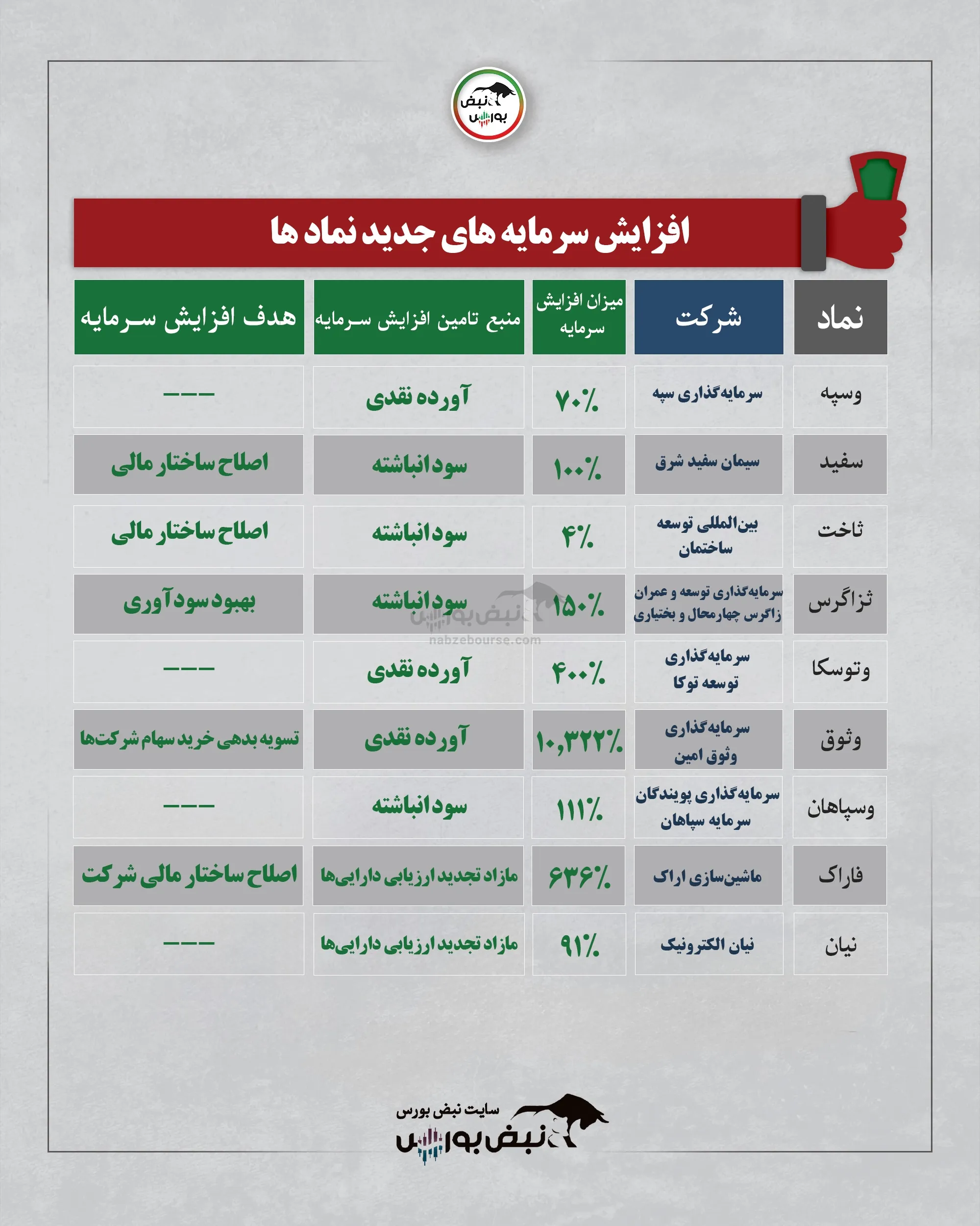 افزایش سرمایه نمادها