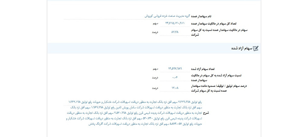 توقف نماد افق به علت افشای اطلاعات گروه ب