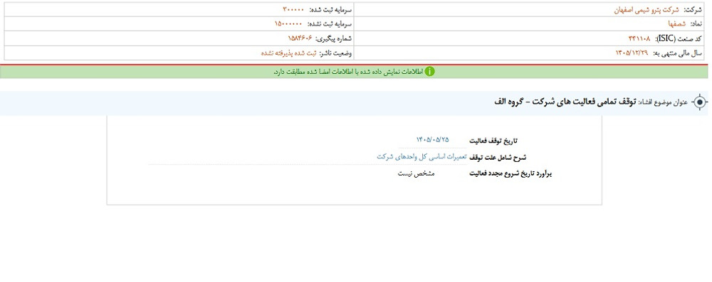 افشای اطلاعات گروه الف، توقف نماد شصفها