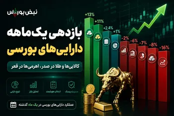 بازدهی یک‌ماهه دارایی‌های بورسی | طلا و کالایی سبزپوش شدند، اهرمی‌ها سقوط کردند