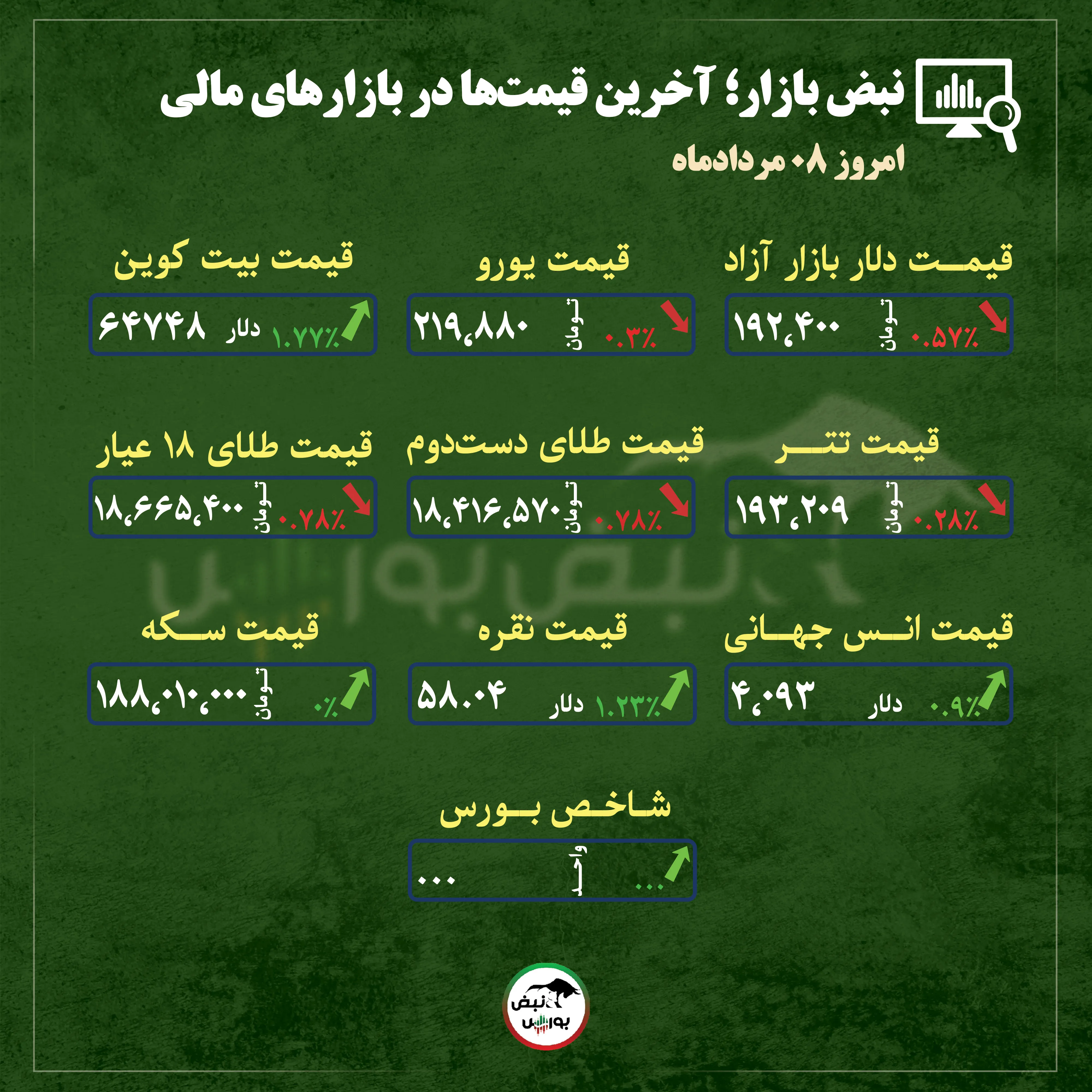 گزارش بازار گزارش بازار