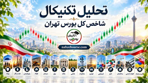 دو راهی سرنوشت‌ساز شاخص، آیا حمایت آتی مانع اصلاح می‌شود؟