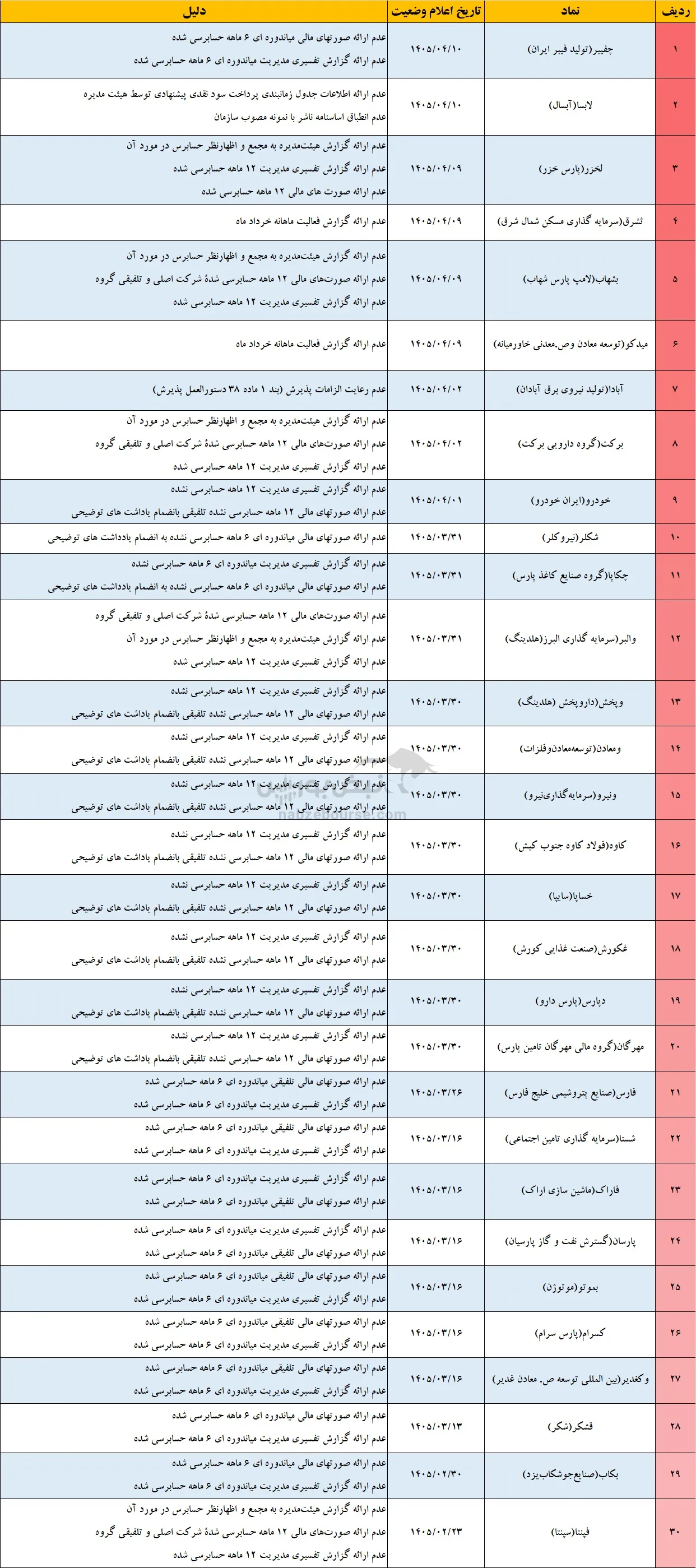 تعلیق نماد تعلیق نماد