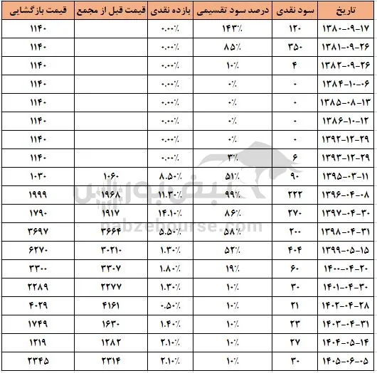 غشهداب