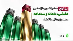 «رز ترنج» صدرنشین بازدهی هفتگی، ماهانه و سه‌ماهه صندوق‌های طلا شد